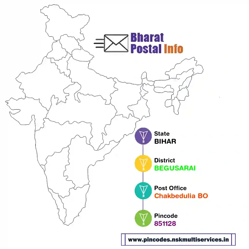 bihar-begusarai-chakbedulia bo-851128